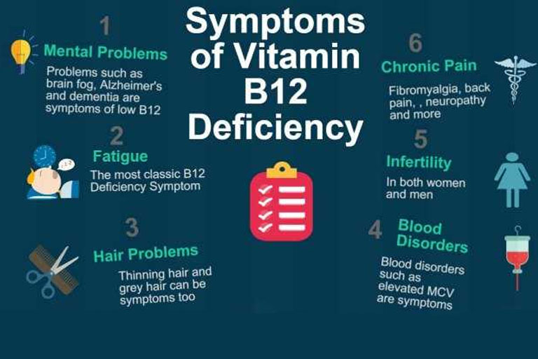 Signs of Vitamin B12 Deficiency Doctor ASKY