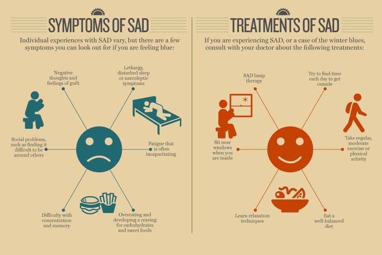 Seasonal Affective Disorder and Depression