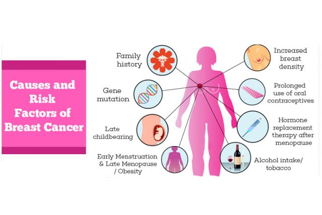 Early Detection Of Breast Cancer - Doctor ASKY