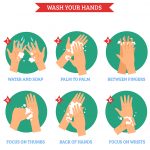 how-to-wash-hand-to-protect-from-coronavirus