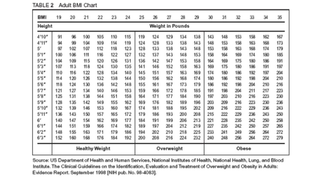 Obesity Chart To Charter Your Health Doctor ASKY