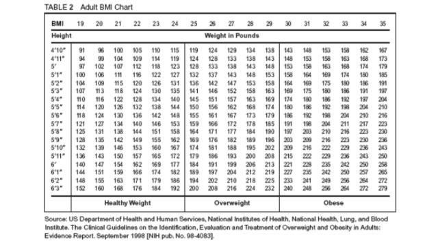 obesity-chart-to-charter-your-health-doctor-asky