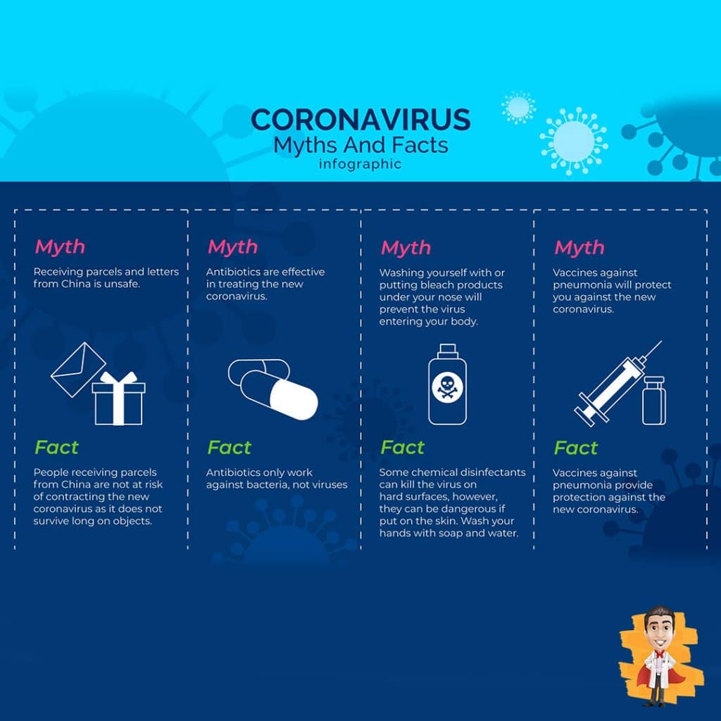 Coronavirus Myths and Facts, 
New strains of Coronavirus