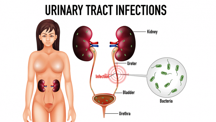 Untreated urinary tract infections